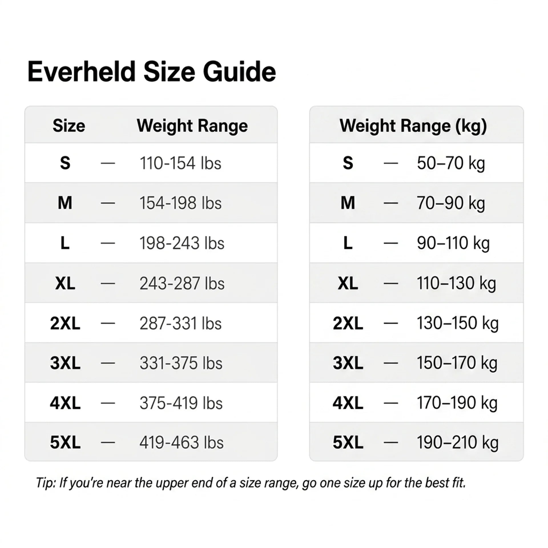 ShapeCore size guide